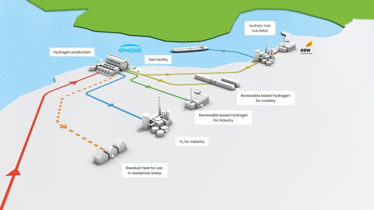 HyNetherlands | Project